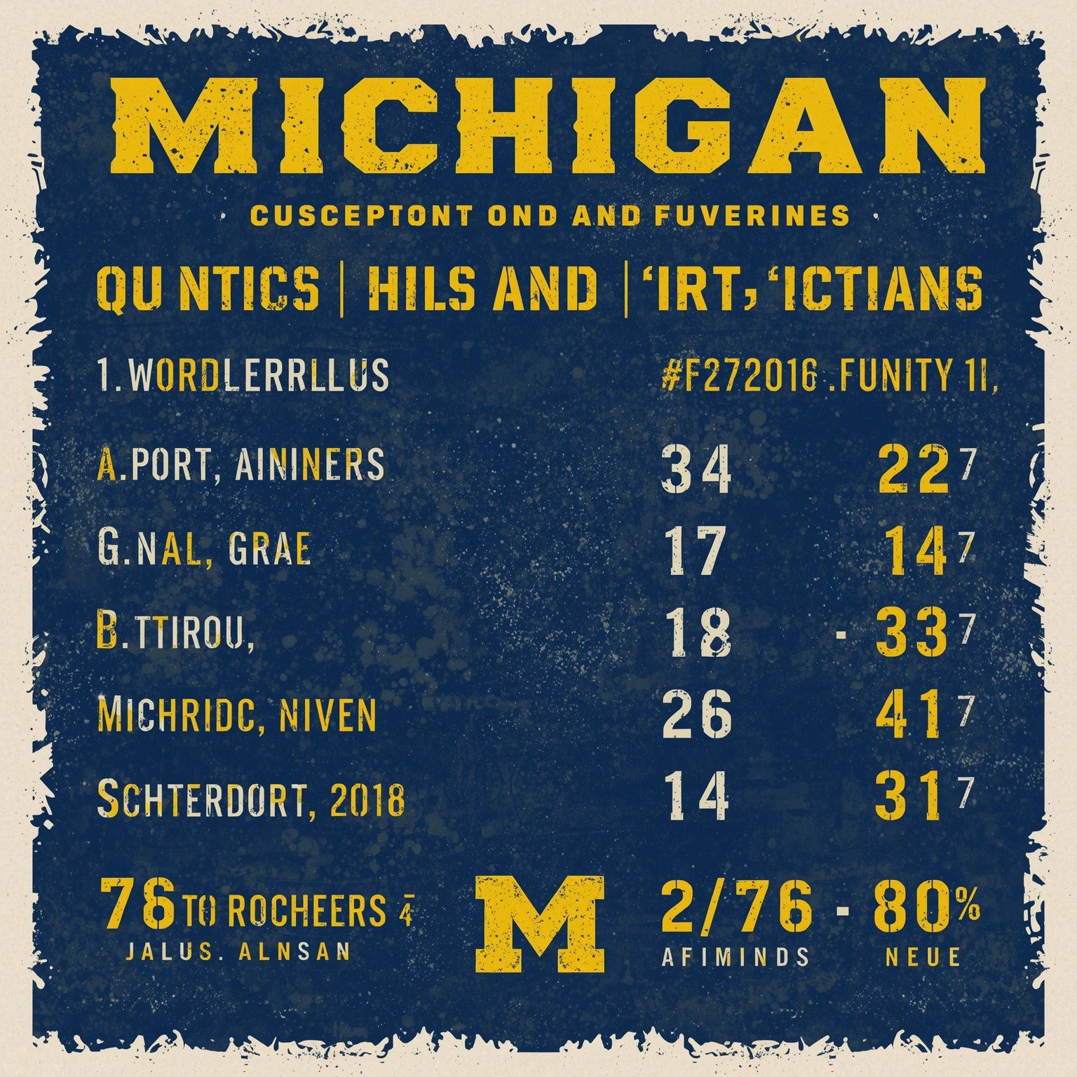 Michigan’s Big Wins: Recruits, Rankings & Returns - painting of Michigan Wolverines football,basketball venue